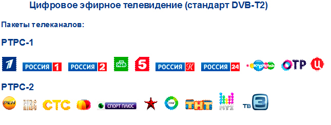 сколько ловит каналов цифрового телевидения сколько ловит каналов цифрового телевидения